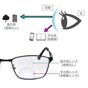 【ネコポス:1個まで】 遠近両用 老眼鏡 シニ...の詳細画像3
