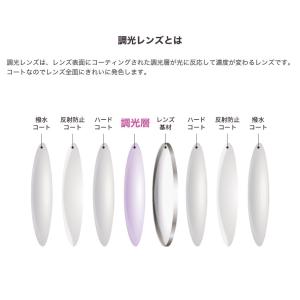 ニュールックスRF1.60 センシティ2 1....の詳細画像3