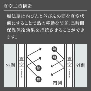 ワイン 日本酒 冷酒 クーラー 氷不要 家庭用...の詳細画像4
