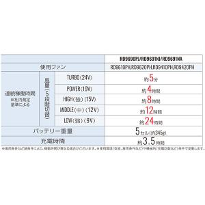 [サンエス] 空調風神服用 ファン&バッテリー...の詳細画像3