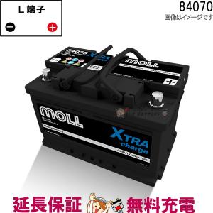 MOLL（モル） 84085 旧品番 83050 自動車 バッテリー 交換 欧州車 外車