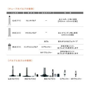 700C 自転車 チューブ 700×18/25...の詳細画像1
