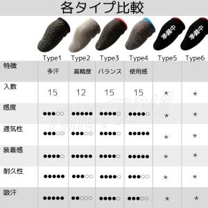 スマホ用 ゲーム 指サック 12個入 手汗対策...の詳細画像2