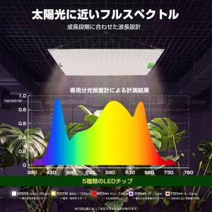 植物育成ライト LED 120W 屋外 パネル...の詳細画像3