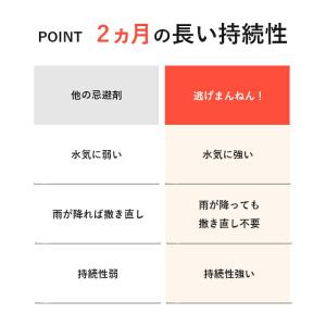 害獣忌避 害獣駆除剤 対策 天然成分 人に優し...の詳細画像4