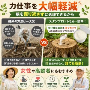 切り株 除去剤 ガーデニング 伐根 補助剤 庭...の詳細画像5