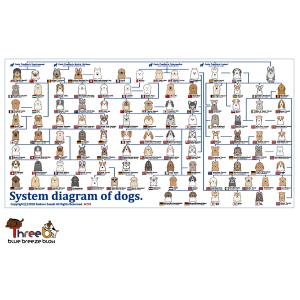 【ThreeBオリジナル】今治系統図バスタオル...の詳細画像2