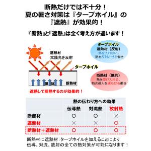 屋根 遮熱シート タープホイル 遮熱材 5層 ...の詳細画像2