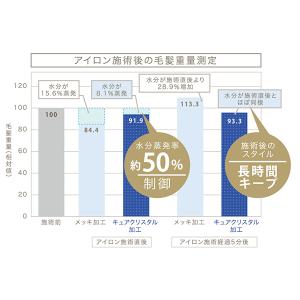 マグネットヘアプロ ストレートアイロンS/ ホ...の詳細画像3