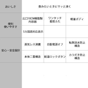 電気ケトル タイガー 蒸気レス わく子 800...の詳細画像3