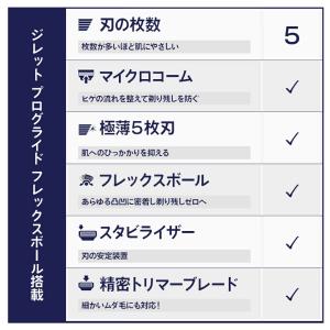 ジレット プログライド フレックスボール マニ...の詳細画像4