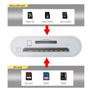 iPhone iPad SDカード カードリー...の詳細画像3