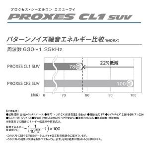 4本セット 225/55R19 2026年製 ...の詳細画像5