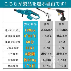即納 高圧洗浄機 コードレス 充電式 マキタ ...の詳細画像4