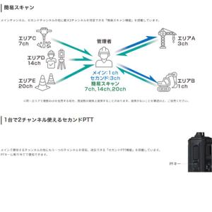 KENWOOD ケンウッド 特定小電力トランシ...の詳細画像4