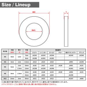 チタンワッシャー M10 外径20mm 内径1...の詳細画像4