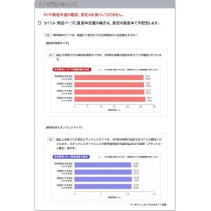 いわき 新品 サマータイヤホイールセット1台分...の詳細画像2