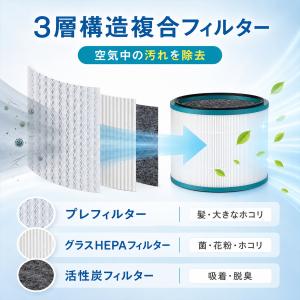 dyson ダイソン 空気清浄機 フィルター ...の詳細画像1
