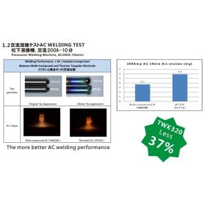 TIG 溶接用 タングステン電極棒 複合タン ...の詳細画像4