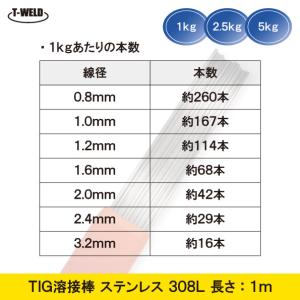 TIG 溶接棒 溶加棒 ( ステンレス:308...の詳細画像1