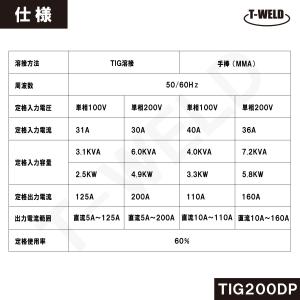 TIG 200A 直流 インバーター溶接機 T...の詳細画像4