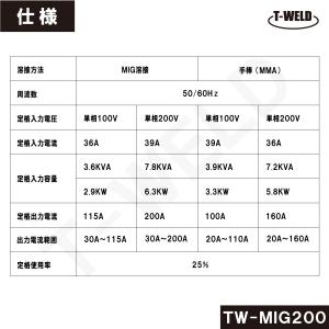半自動溶接機 TW‐MIG200 ( 手棒アー...の詳細画像5