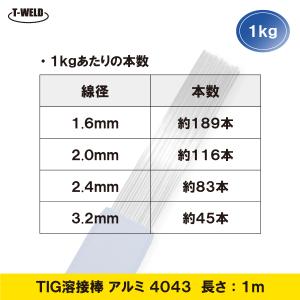 TIG溶接機 TIG溶接棒 溶加棒 アルミ (...の詳細画像2
