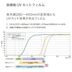 ガラスフィルム サンゲツ 透明 97cm巾 高...の詳細画像3