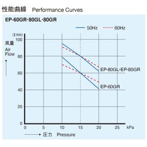 安永 エアポンプ EP-80GR 右散気 右バ...の詳細画像4