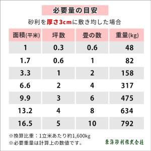 伊勢砂利 3分 20kg / 砂利 おしゃれ ...の詳細画像5