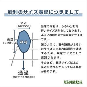 天竜川流域産 砂利 5-10mm 900g [...の詳細画像4