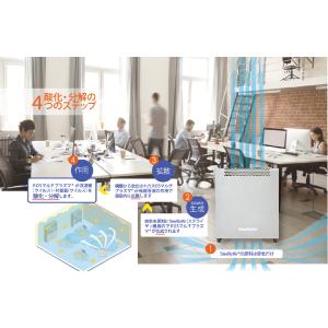 ステライザ SterilizAir USJ-2...の詳細画像5