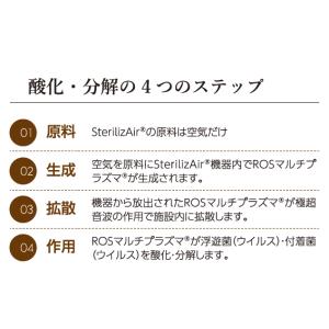 ステライザ SterilizAir USJ-6...の詳細画像2