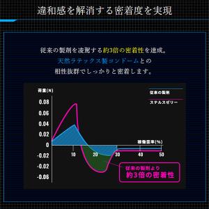 (超PayPay祭限定割引) コンドー厶 ZO...の詳細画像3