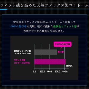 (超PayPay祭限定割引) コンドー厶 ZO...の詳細画像4