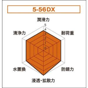 防錆潤滑剤 KURE 5-56DX 420ml...の詳細画像1