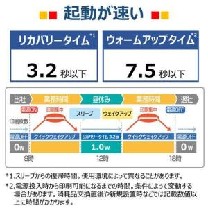 CANON(キヤノン) Satera サテラ ...の詳細画像3