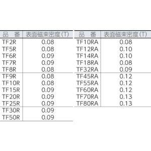 トラスコ中山 TRUSCO フェライト磁石 外...の詳細画像1