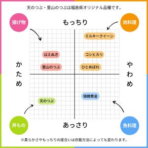 新米 米 10kg ひとめぼれ 福島県 会津産...の詳細画像3