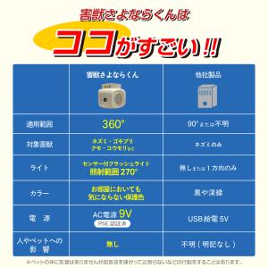 ネズミ撃退 撃退器 360度 120平方メート...の詳細画像1