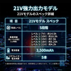 21V 空調ファンフルセット 2026 専用バ...の詳細画像5