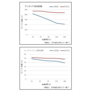 便利な消臭袋プラス 10リットル 80枚組 1...の詳細画像4