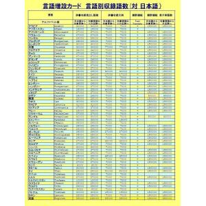 Gt Lv4 ヒンディー語増設カード 情報家電 Toko Gtlv4 Hindiset トミーズガレッジ ヒンディー語 電子辞書 電子辞書 翻訳機 家電 音声 発声機能 付き日英翻訳機 辞書 グローバルトーカー