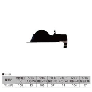 メーカー直送＞TK-265R2L 天井用換気扇 2室 強弱24H対応 : 住設・建材