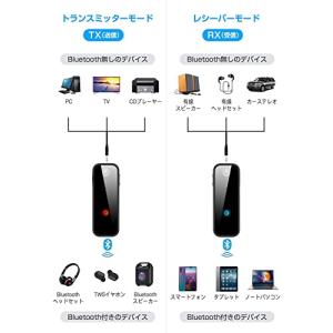 YaizK Bluetooth 5.4 トラン...の詳細画像1