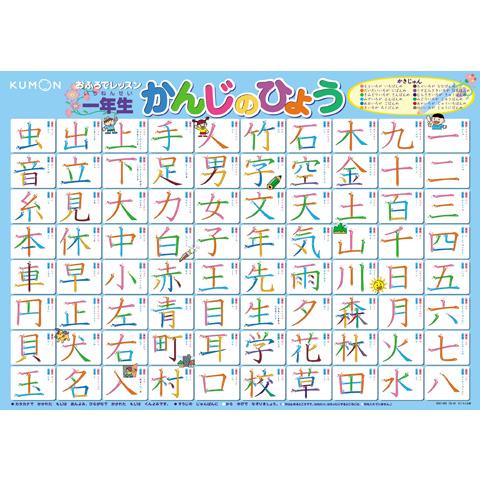 おふろでレッスン かんじのひょう　54299(くもん出版)梱100cm