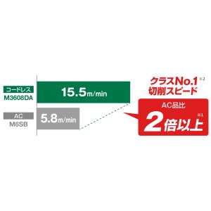【限定特価】ハイコーキ[HiKOKI] マルチ...の詳細画像2