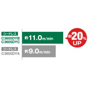 【限定特価】ハイコーキ[HiKOKI] 36V...の詳細画像2
