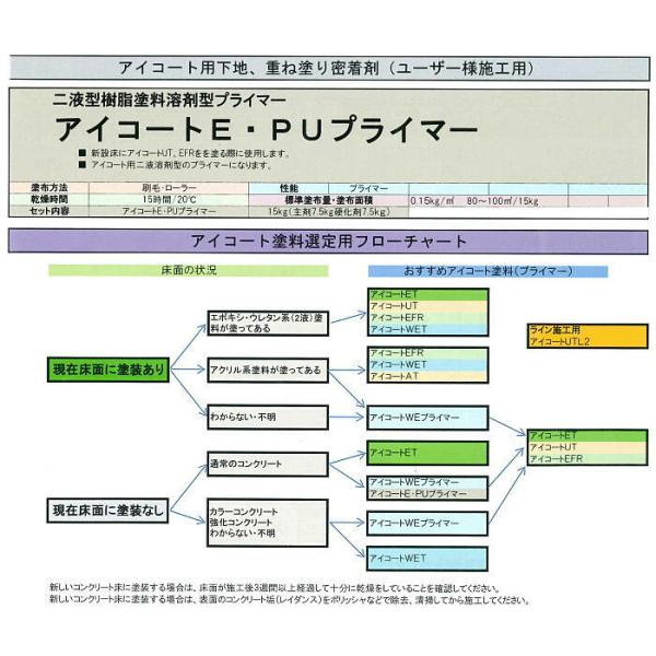 005001　アイコート　E プライマー　硬化剤　7.5kg　2液型樹脂塗料溶剤型プライマー　　イチ...