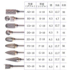 F-10 標準タイプ超硬バー（シングル目） Fシリーズ刃径6.3mm 6mm軸 TAG